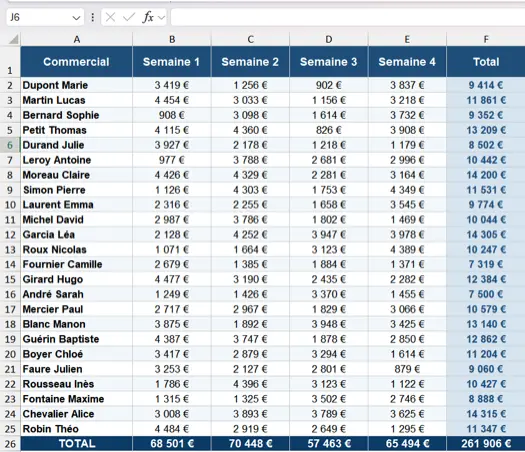 Exemple de ligne figée dans Excel : la ligne 1 avec les en-têtes reste visible pendant le défilement du tableau