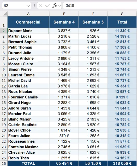 Colonne A figée dans Excel : la première colonne reste visible lors du défilement horizontal du tableau