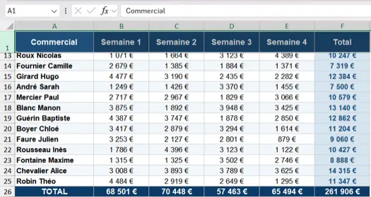 Résultat du figement de la première ligne dans Excel avec le trait grisé visible sous la ligne 1
