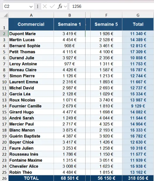 Figement de plusieurs colonnes dans Excel : les colonnes A et B restent visibles grâce à la sélection de la cellule C1