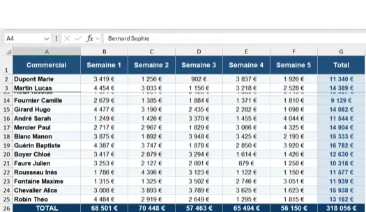Figement de plusieurs lignes dans Excel : les 3 premières lignes restent visibles grâce à la sélection de la cellule A4