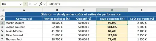 Barre de formule Excel affichant =B3/C3 division