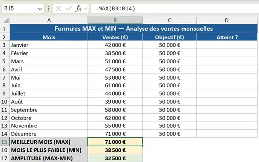 Barre de formule Excel affichant =MAX(C4:C15)