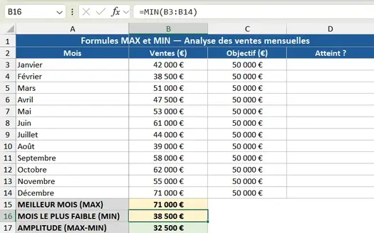 Barre de formule Excel affichant =MIN(C4:C15)