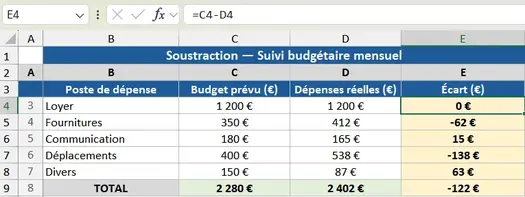 Barre de formule Excel affichant la soustraction =C4-D4