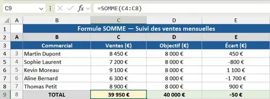 Barre de formule Excel affichant =SOMME(C4:C8)