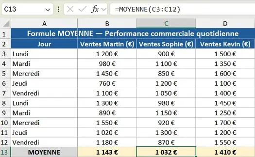 Barre de formule Excel affichant =MOYENNE(C4:C13)