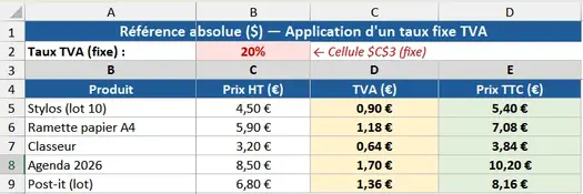 Tableau Excel calcul TVA avec référence absolue