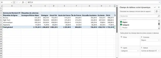Tableau croisé dynamique Excel croisant catégories et régions