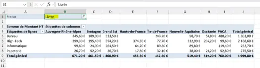 Résultat du filtre Statut appliqué à un TCD Excel