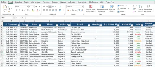 Base de données source pour un tableau croisé dynamique Excel avec 200 commandes e-commerce