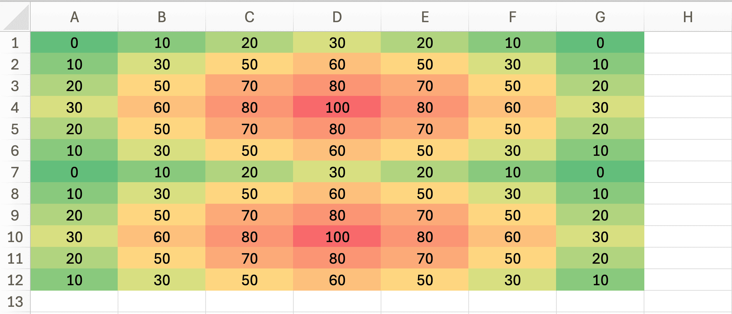 Tableau Excel, mise en forme conditionnelle