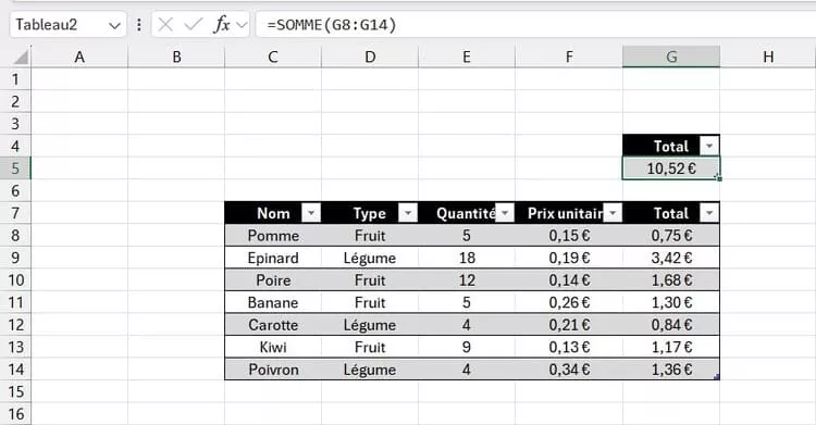 Tableau Excel avec calcul de prix montrant des erreurs invisibles